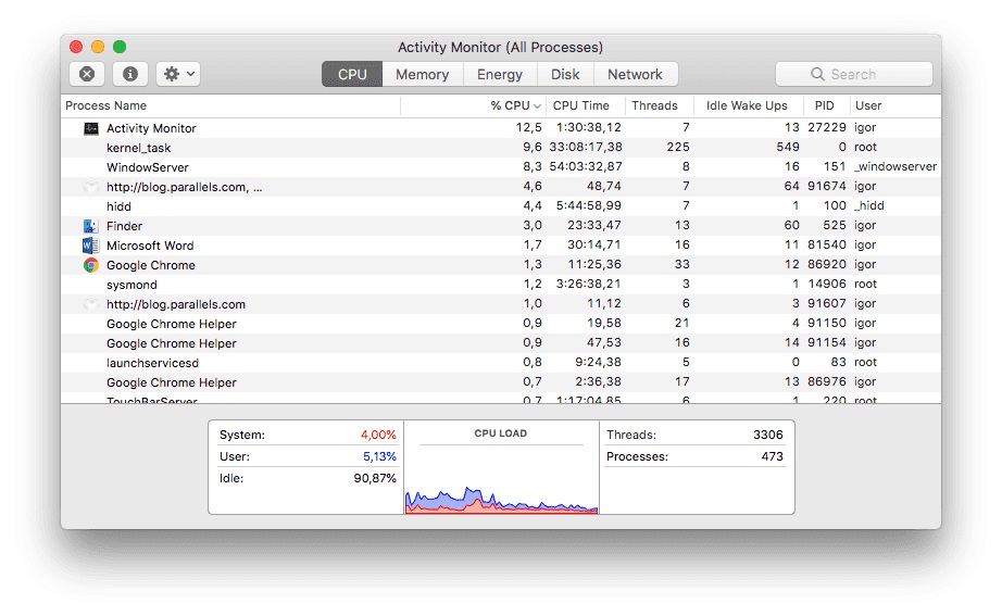 activity monitor mac sharingd