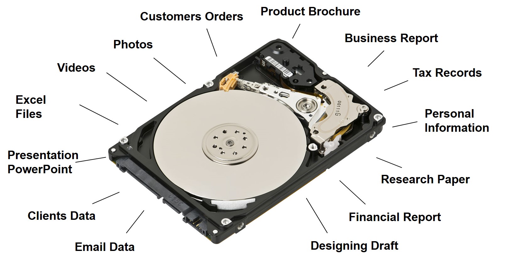 How To Recover Hard Disk Data