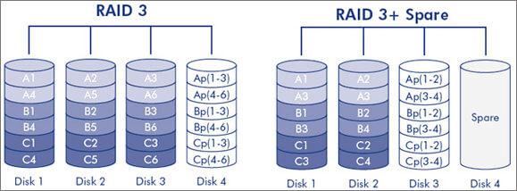 raid hard drive data recovery