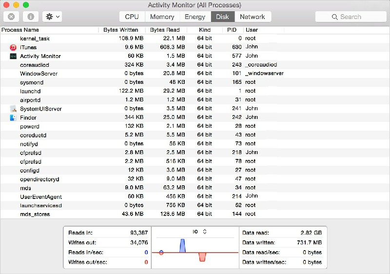 check cpu usage mac terminal