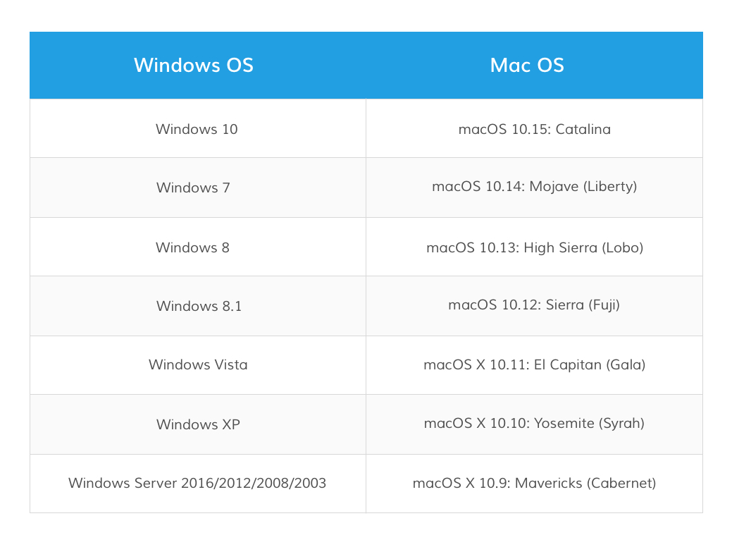 supported computer systems