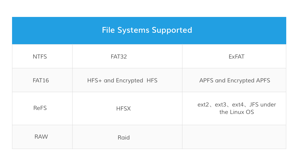 supported file systems