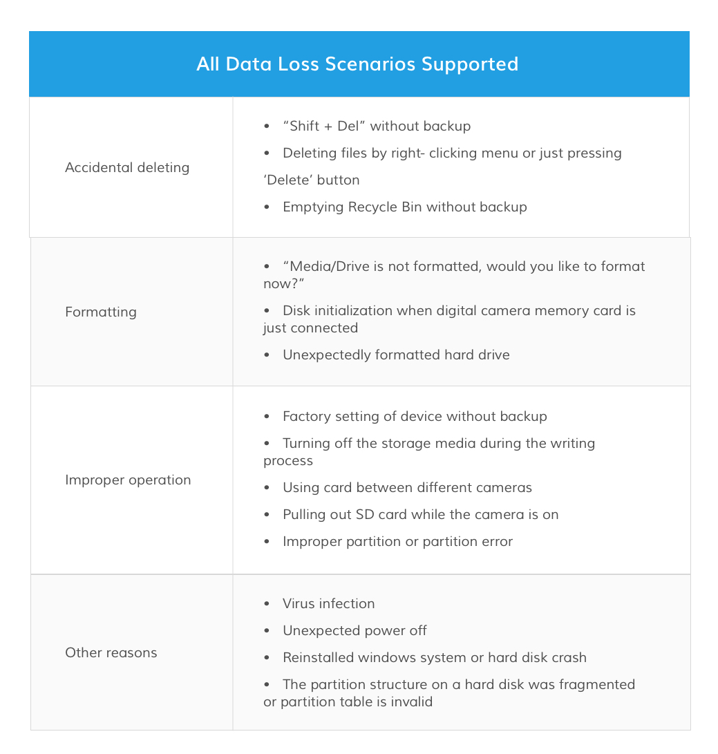 data loss scenarios