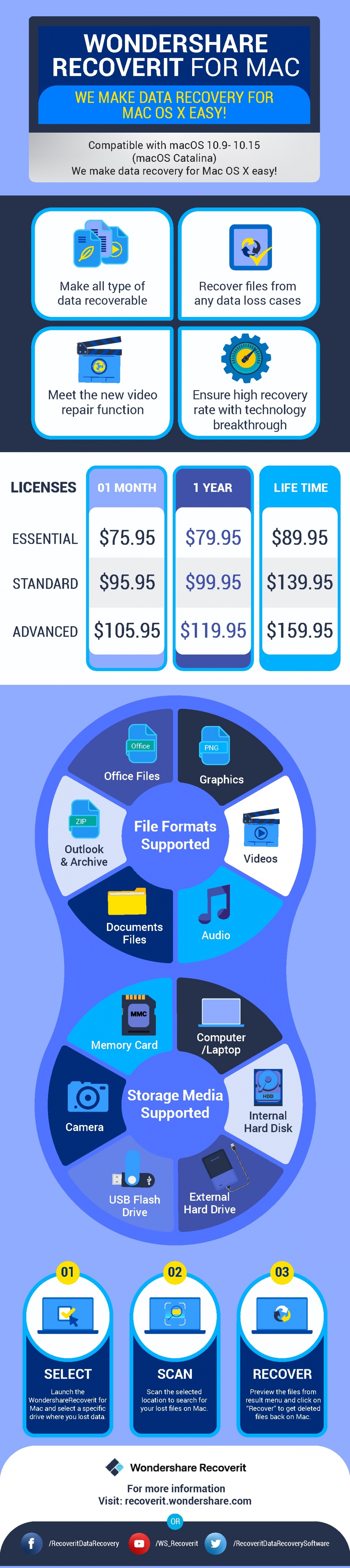 recovery-for-mac